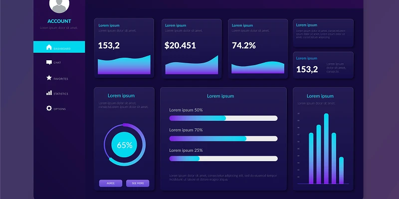 KPIs the bridge